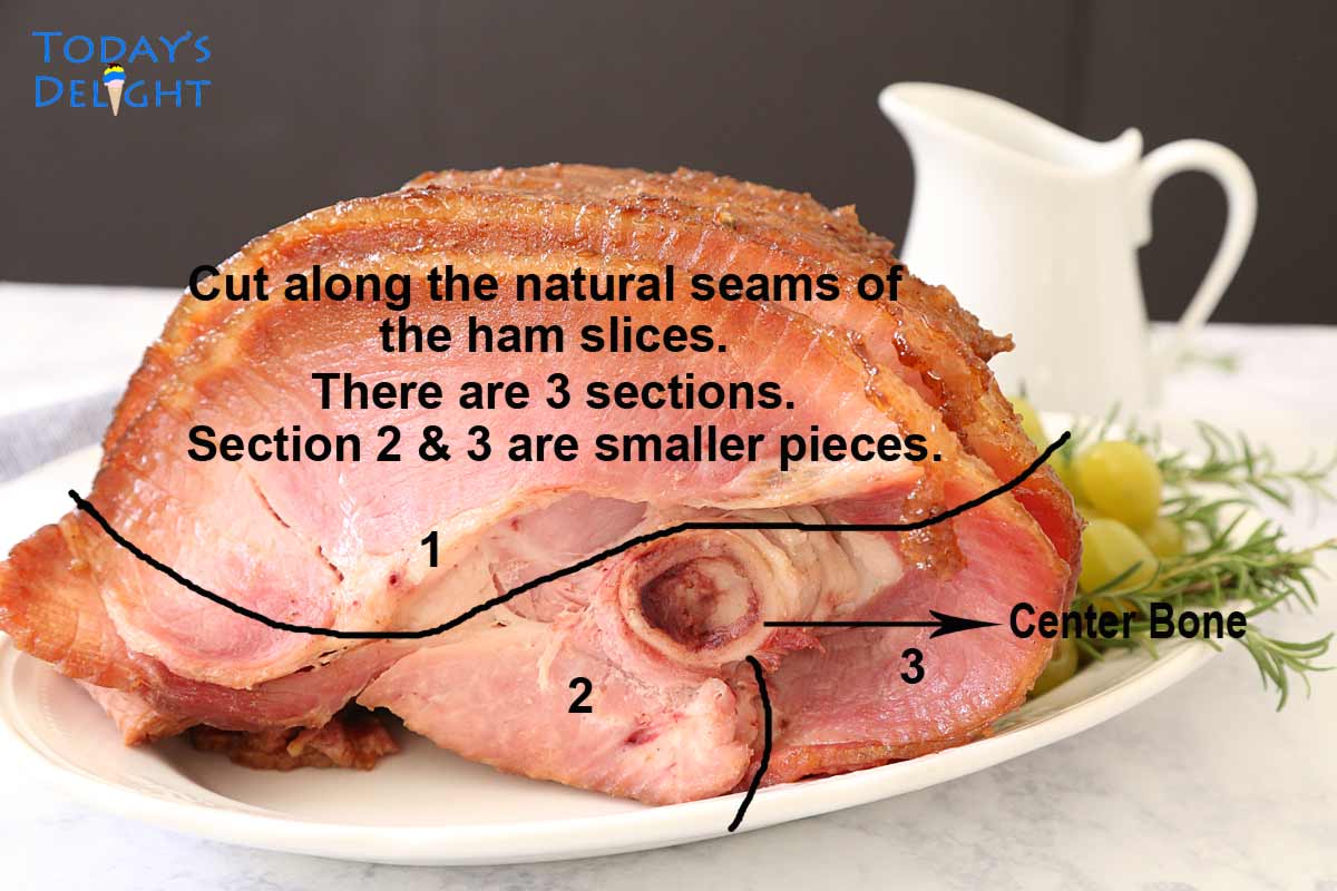 Image showing how to carve ham in 3 sections.